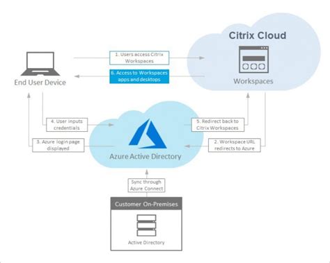 citrix workspace silent authentication